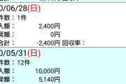 【競馬】CBC賞で1200万当てて税務署に相談してみた