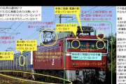 【画像】撮り鉄、ガチで考え抜かれた頭の良い奴しか撮影できない「競技」だった！！！！！