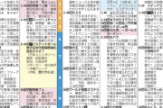 【日向坂46】『林修のニッポンドリル』丹生明里×潮紗理菜、複数回出演か？？？