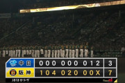 中日、球宴を挟み4連敗…ついに借金10　先発メヒアが5イニング7失点　打線も反撃及ばず