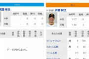 明日のDeNA(宮國)VS巨人(菅野)で起こりそうなこと