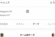 【悲報】ACミラン、逝く…