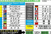 なぜ、メディアやフェミは高市早苗を「日本初の女性総理大臣」候補と盛り上げないのか？