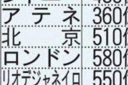 【疑問】コンパクト五輪・平和の祭典オリンピックってなんだったの？