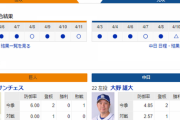 【実況・雑談】 4/13 中日vs巨人（東京ドーム）17:45～　先発 大野-サンチェス