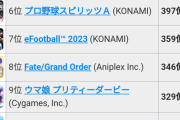 2024年の総売上予測、パズドラ頑張ってて草