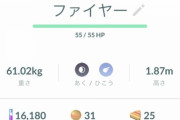 【ポケモンGO】おま感だけど最近「ガラル3鳥」が出現しない。最後に見つけたのはいつ？