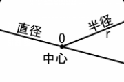 円周率は3じゃなくて3.14にします！w←これ、 なんか数学的な意義においてはっきりと良い効果もたらす側面あんの？
