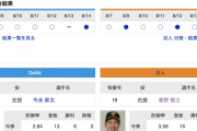 【巨人実況】vs DeNA(14回戦)！【菅野智之 vs 今永昇太】18:00~