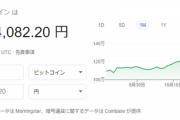 ビットコイン１３０万円超え、上昇続く