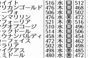 ●エフフォーリア、本日いよいよ最大級の屈辱を味わう
