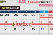 年末年始の最大9連休､｢もっと短くても良い｣という人も その理由は