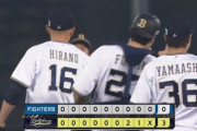 【オリックス対日本ハム9回戦】オリックスが３－０で日本ハムに勝利し３連勝！4番手の本田仁海プロ初勝利！日本ハムは連勝４でストップ