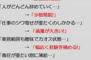 ブラック企業の募集要項にありがちな言葉