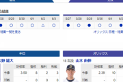 【実況・雑談】 6/4 中日vsオリックス（バンテリンドーム）17:45開始　先発 大野雄-山本