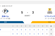 【２連勝】ハムファン集合！！