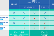 NPB試合中の撮影＆配信ルール『超分かりやすい表』公開！試合後でもインプレー中の動画UPは禁止