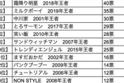 【500人調査】「あんなの漫才じゃない」「レベルが落ちている」の厳しい声も…「納得できない」M-1王者は？