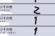 パチンコで期待値積んでるのに勝てない