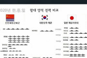 韓国人「韓国は軍事大国・日本に屈し安保協力を強化するべきです！」「なら自国で核開発しまーす^^」