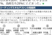 【画像】最近の若者、こんな問題も解けない模様ｗｗｗｗｗｗｗｗ