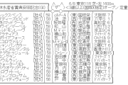 【枠順確定】6/8(日) 第75回安田記念(GⅠ) part2
