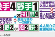 【悲報】NPB外国人選手ルール特例 わかりにくい