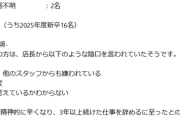 【定期】退職代行モームリさん、6月に入っても好調