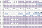 【乃木坂46】3期が一番売れてたときってどれくらい売れてたっけ？