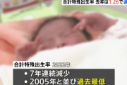 日本の出生率・出生数が共に過去最低を記録　人口減少幅は過去最多に