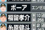 ボーア大爆発でダッシュ　阪神開幕予想スタメン