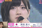 【悲報】岡田奈々さん「総選挙を復活させたい」