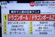 【アメリカ調べ】海外で人気のアニメランキング発表ｗ