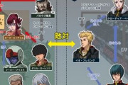 【ガンダム サンダーボルト】割りと普通の相関図だな…