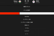 ◆悲報◆クリンスマン韓国、ウェールズとスコアレスドローで未だ未勝利…シュートわずか4本?