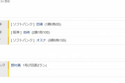 【交流戦】阪神４ー６ソフトバンク　試合結果　甲子園球場　2023/6/16