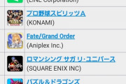 最新ソシャゲセルラン　2位ヘブバン、4位プロスピ、5位FGO、15位ウマ娘、162位ブルアカ