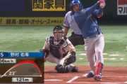 【速報】新庄采配的中ｗｗｗ4番野村が第1打席で先制3ランHRｷﾀ━━━━(ﾟ∀ﾟ)━━━━!!