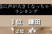 SKE48 6期生のなんでもランキング