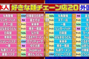 「麺チェーン店」の格付け、ついに決定するwwwwwwwwwwwwwwwwwwwwwwwwwwwwwwwwwwwwwwwwwwwww