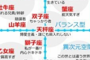 【占い】星座別性格チャート。山羊座は陰謀者、魚座は別世界……あってる？