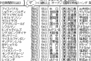 12/11(土) 第57回中日新聞杯(GⅢ)
