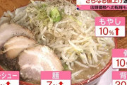 【つらい】ラーメン屋「助けて！麺・もやし・チャーシュー・背脂・骨、全部値上がりしてるの！！」