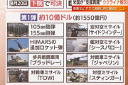 米国が支援再開でウクライナ「戦線立て直し」は？…最前線の兵士からは歓声も！