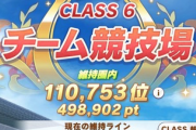 【ウマ娘】キタサン転生組が追い付いてきてクラス６維持ボーダーが50万超えそうなんだが