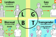 LGBT4団体が会見「LGBT法は不要、LGBT活動家は当事者の代表ではない」