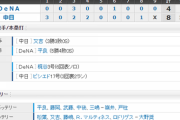 【試合結果】 9/6 中日 8-4 DeNA　苦手の平良から7点奪い4連勝！阿部先制打、ビシエドホームランに3打点！
