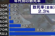 正直コロナウイルスに全然ビビってないやつwwuwwuwwu