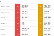 今日放送の「超プロ野球 ULTRA」の出場選手ｗｗｗｗｗｗｗｗｗｗｗｗｗｗｗｗｗ