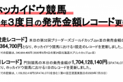 ホッカイドウ競馬、一日の最多売上記録をまた更新www